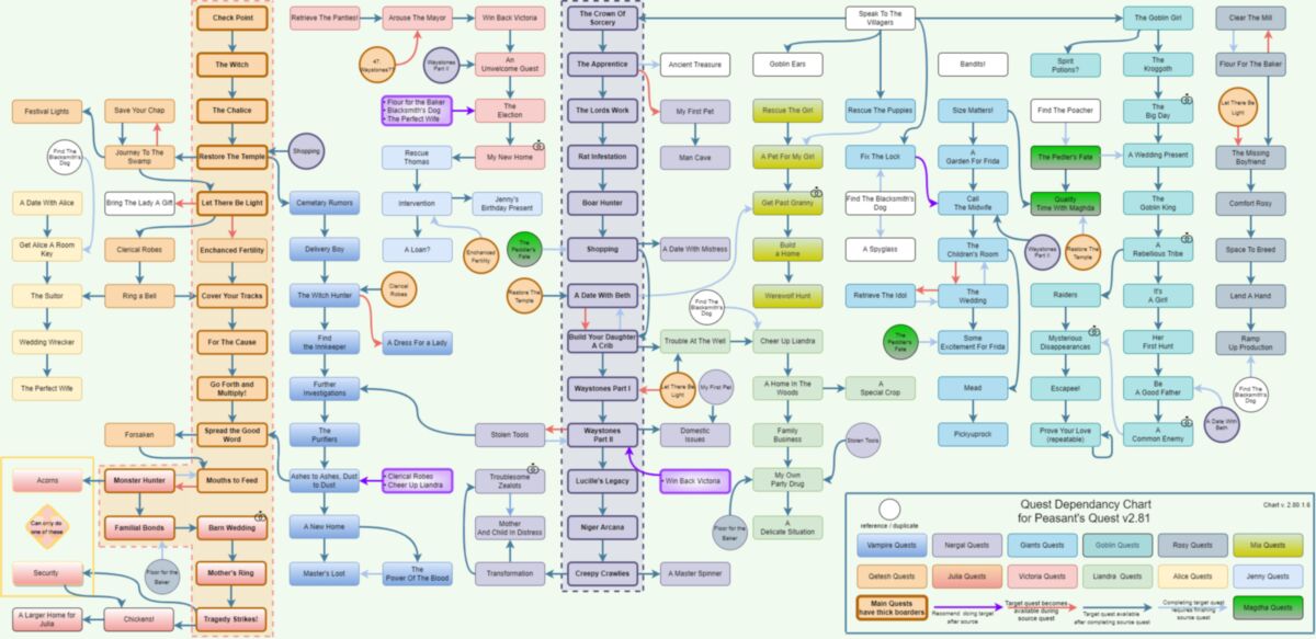 Peasant's Quest [2.95fix] (Tinkerer) [uncen] [2017, ADV, RPG, 3dcg, bestiality, big ass, big tits, domination, fantasy, male protagonist, masturbation, monster girl, prostitution, transformation, vaginal sex] [rus ]