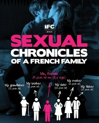 Chroniques sexuelles d’une famille d’aujourd’hui / Sexual Chronicles of a French Family (Pascal Arnold (co-director), Jean-Marc Barr (co-director), Toloda, Monkey Pack Films, Supersonic Productions) [2012, Adult | Comedy | Drama | – Porn torrents download